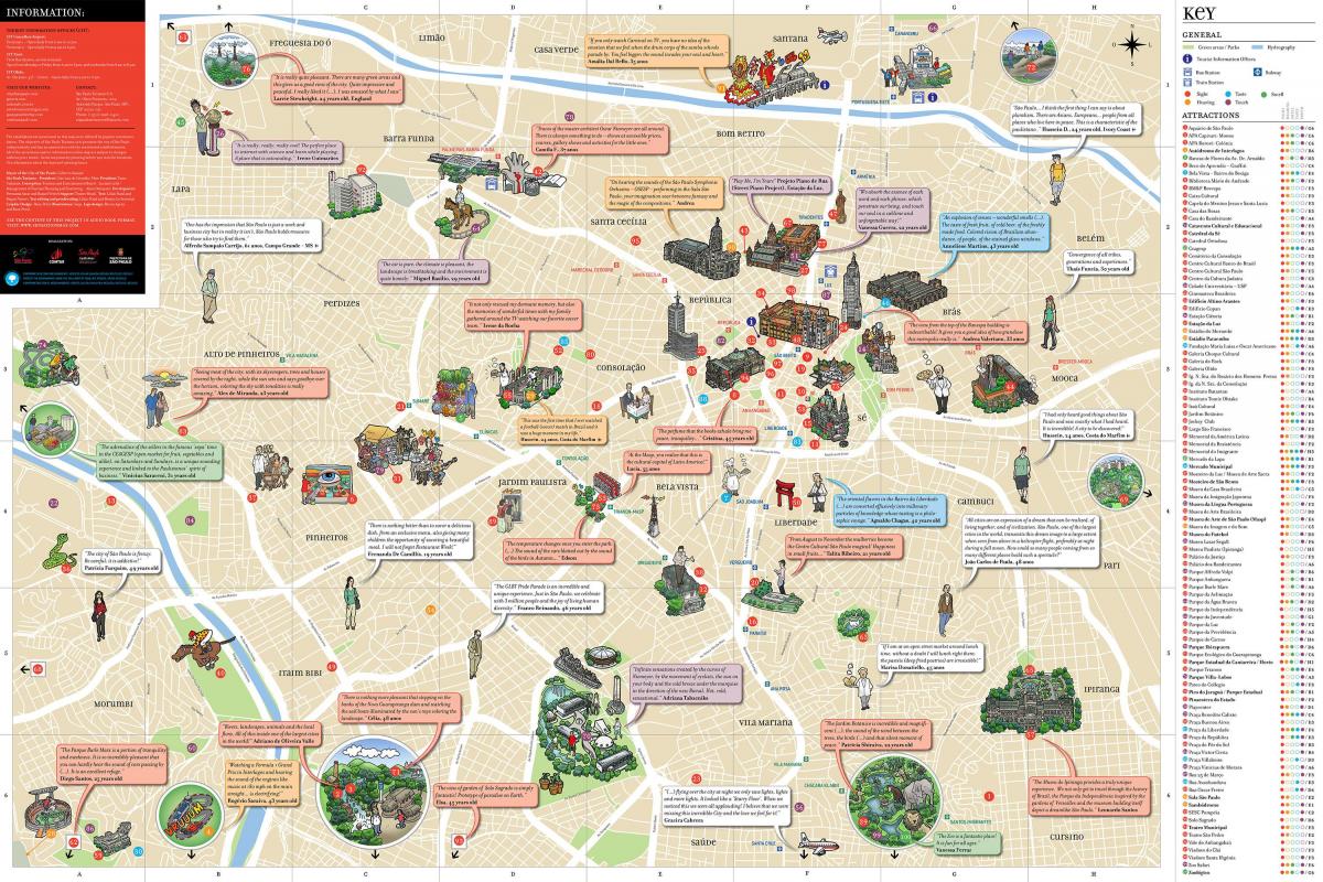 São Paulo Sightseeing Karte